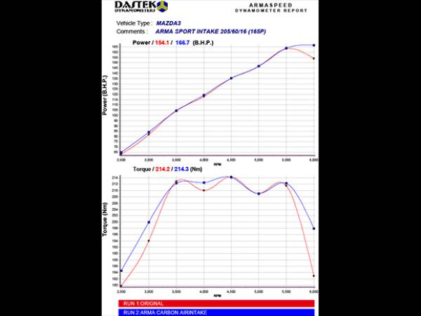 Armaspeed CARBON Air intake